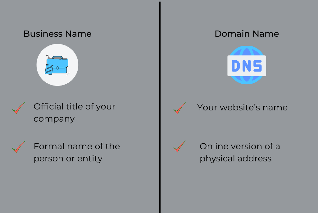 What is the difference between a domain name and a business name?